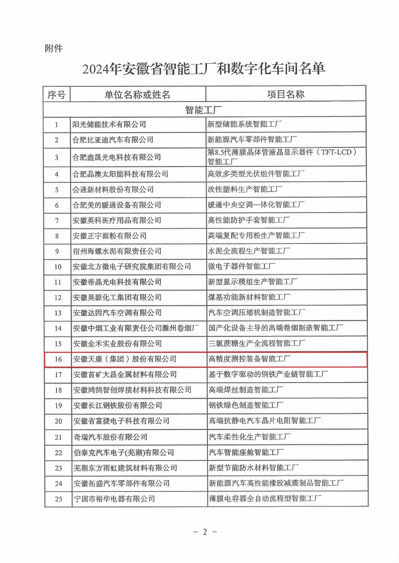 安徽天康集团获评安徽省“智能工厂”称号2.jpg